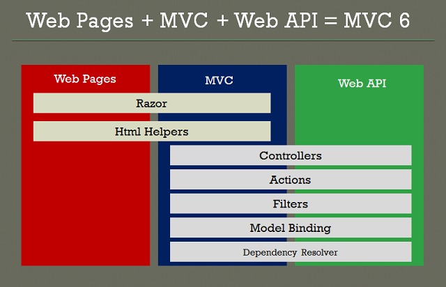 what is asp net framework