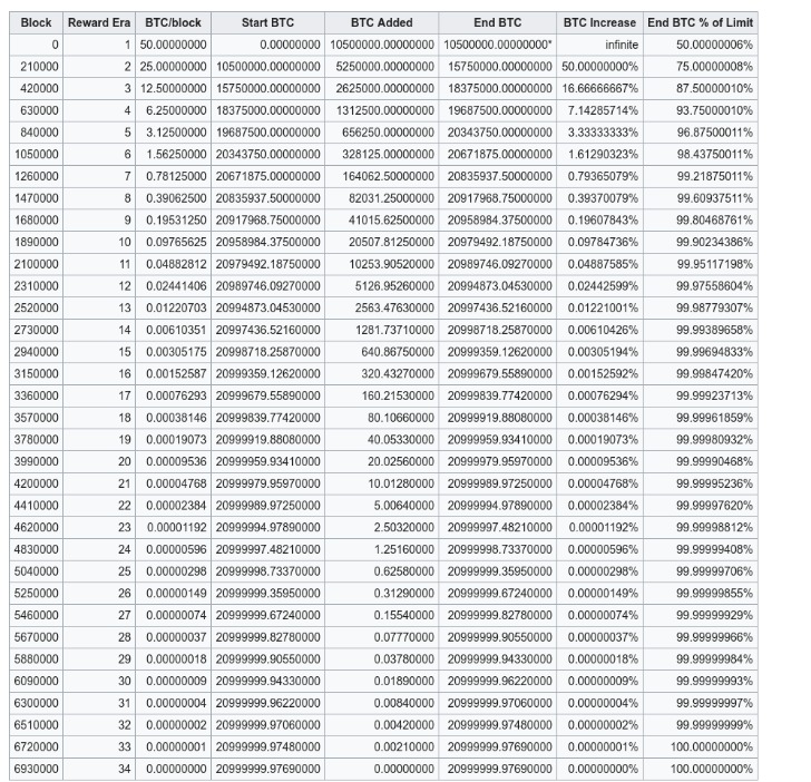 what is bitcoin trading