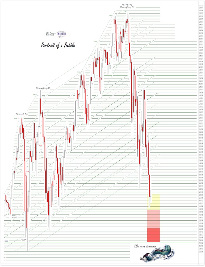 what is the djia