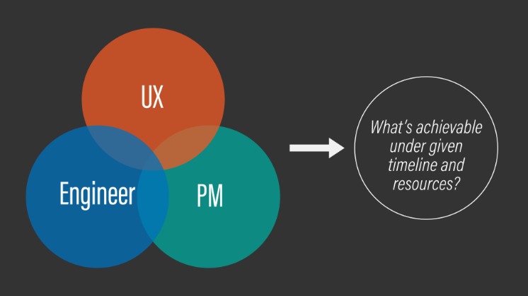 what is a UX engineer