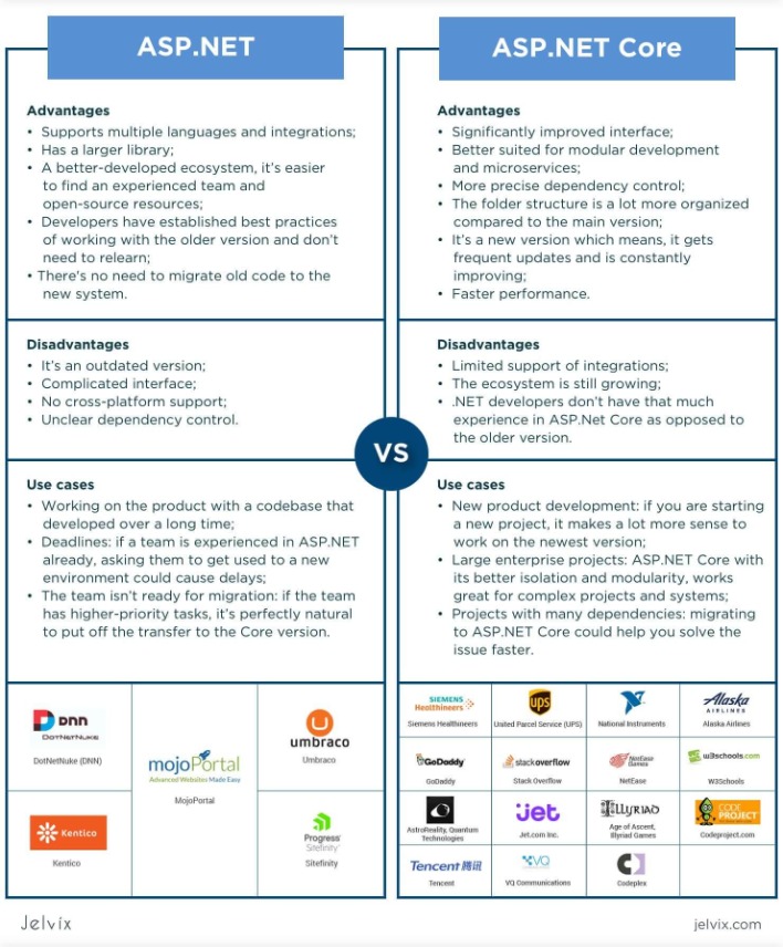 what is asp net framework