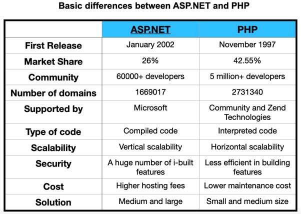 what is asp net framework