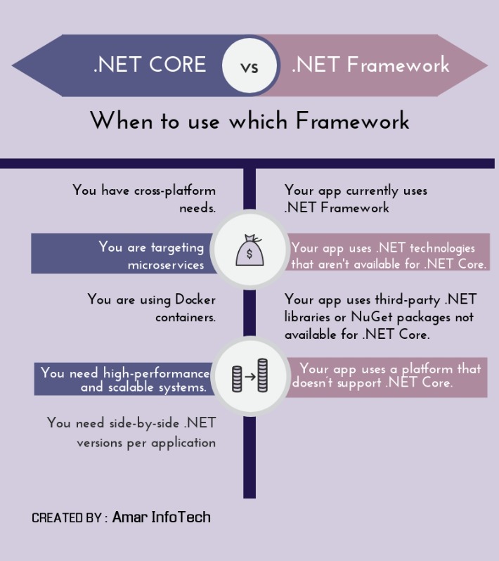 what is asp net framework