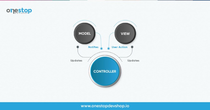 what is asp net framework