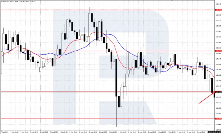 eur gbp forecast