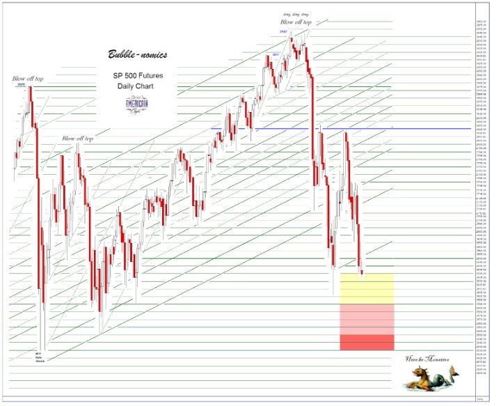 what is the djia